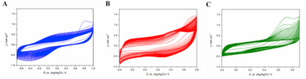 Two Papers By Dr Kasia Krukiewicz Published in Electrochemica Acta on Novel Electroactive Materials