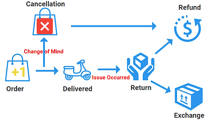 Hejia Return, refund, Exchange & Cancellation
