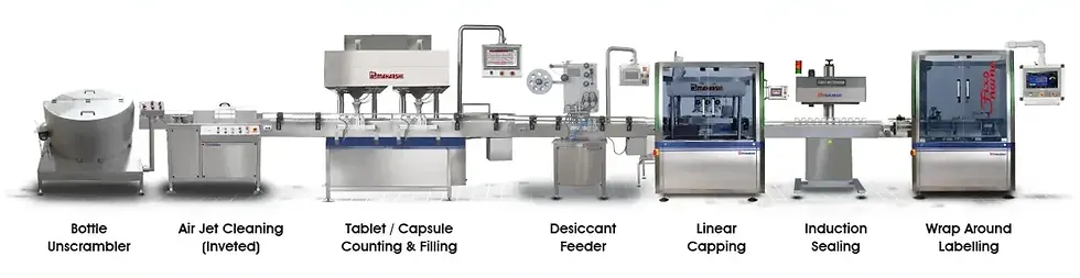 Tablet Capsule Counter And Filler Line