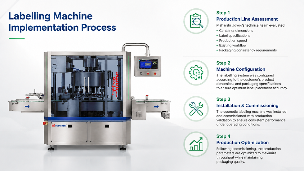 Labelling Machine Implementation Process