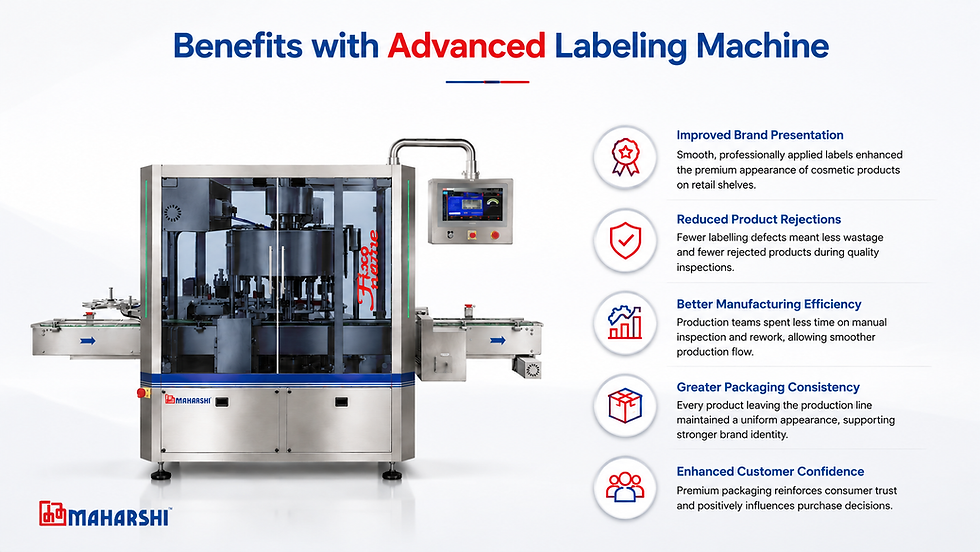 Benefits with Advanced Labeling Machine