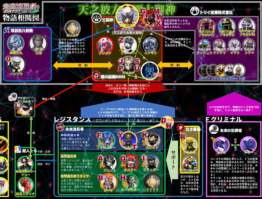 未來流忍者-B-相関図12PNG.png