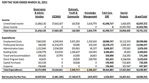 financial report for small business and not for profit organsations