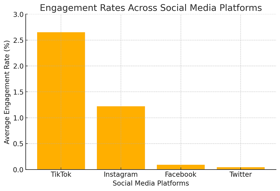 (Source: Sprout Social)
