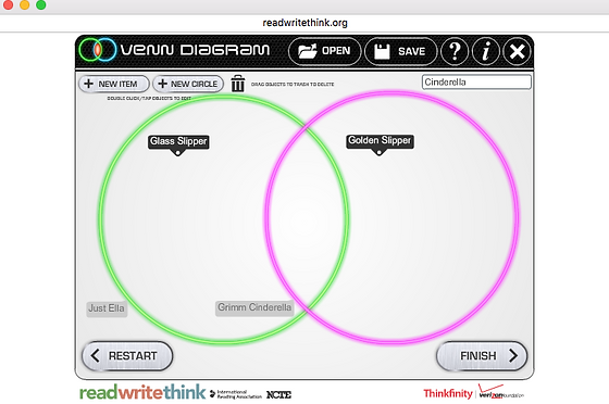 appendix just ella unit plan readwritethink venn diagram