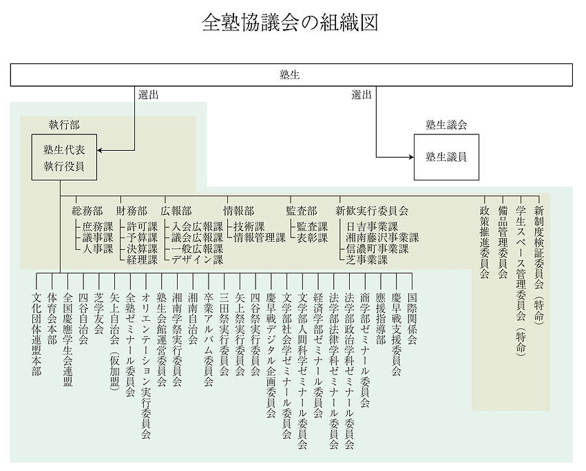 全塾協議会新制度における組織図及び階級図_4_page-0001.jpg