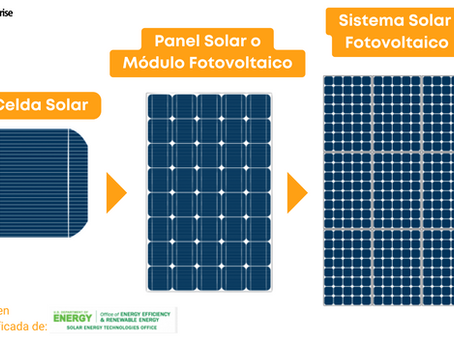 La guía completa de paneles solares y cómo funcionan
