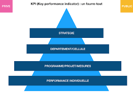 KPI : quelle est la définition d'un key performance indicator en marketing ?