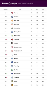 🟩 12 Apr 2025, Villa 3-0 Southampton, St Mary's TBL.png