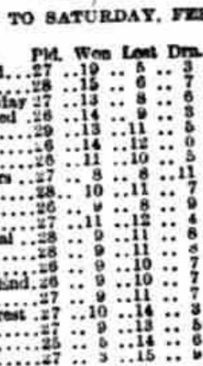 ๐ฉ 12 Apr 2025, Villa 3-0 Southampton, St Mary's TBL.png