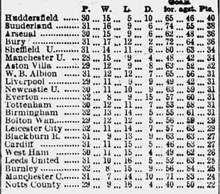 🟩 12 Apr 2025, Villa 3-0 Southampton, St Mary's TBL.png