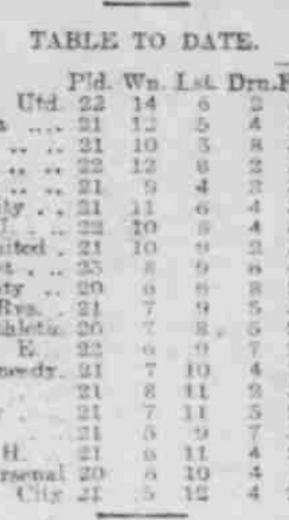 🟩 12 Apr 2025, Villa 3-0 Southampton, St Mary's TBL.png