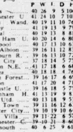 🟩 12 Apr 2025, Villa 3-0 Southampton, St Mary's TBL.png