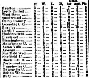 🟩 12 Apr 2025, Villa 3-0 Southampton, St Mary's TBL.png