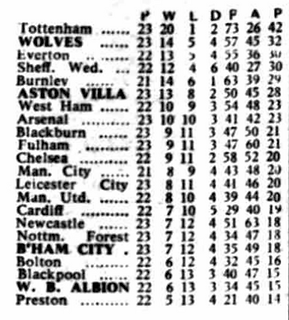 ๐ฉ 12 Apr 2025, Villa 3-0 Southampton, St Mary's TBL.png