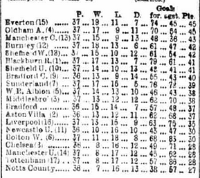 🟩 12 Apr 2025, Villa 3-0 Southampton, St Mary's TBL.png