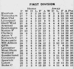 🟩 12 Apr 2025, Villa 3-0 Southampton, St Mary's TBL.png