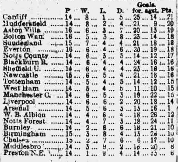 🟩 12 Apr 2025, Villa 3-0 Southampton, St Mary's TBL.png