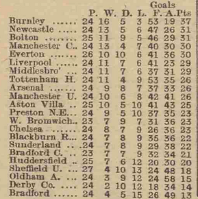 ๐ฉ 12 Apr 2025, Villa 3-0 Southampton, St Mary's TBL.png