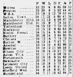 🟩 12 Apr 2025, Villa 3-0 Southampton, St Mary's TBL.png