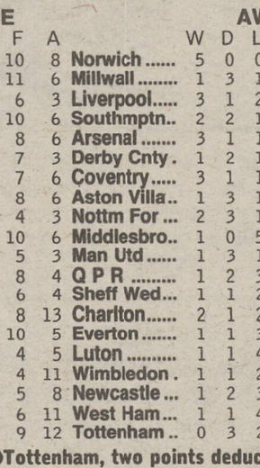 ๐ฉ 12 Apr 2025, Villa 3-0 Southampton, St Mary's TBL.png