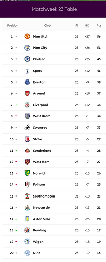 🟩 12 Apr 2025, Villa 3-0 Southampton, St Mary's TBL.png