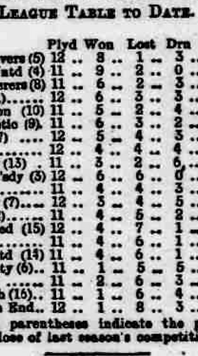 ๐ฉ 12 Apr 2025, Villa 3-0 Southampton, St Mary's TBL.png