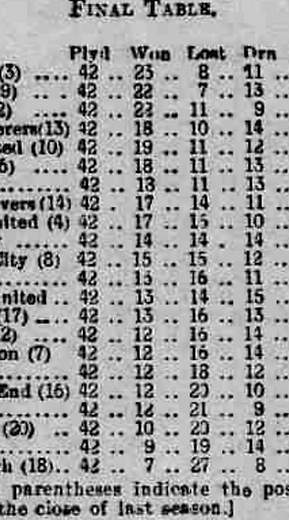 ๐ฉ 12 Apr 2025, Villa 3-0 Southampton, St Mary's TBL.png