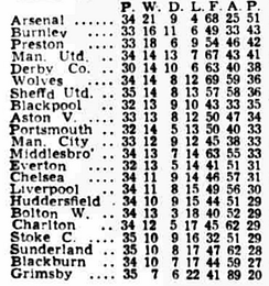 2021-22 Matchweek 38.jpg