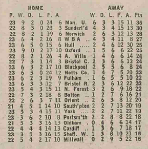 ๐ฉ 12 Apr 2025, Villa 3-0 Southampton, St Mary's TBL.png