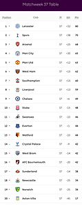 🟩 12 Apr 2025, Villa 3-0 Southampton, St Mary's TBL.png