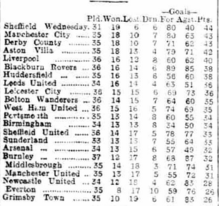 🟩 12 Apr 2025, Villa 3-0 Southampton, St Mary's TBL.png