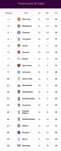 ๐ฉ 12 Apr 2025, Villa 3-0 Southampton, St Mary's TBL.png
