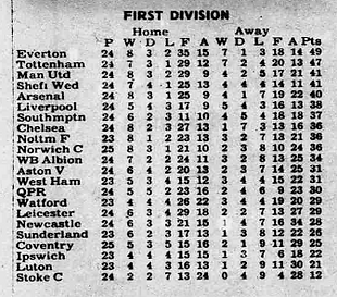 🟩 12 Apr 2025, Villa 3-0 Southampton, St Mary's TBL.png