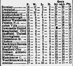 2021-22 Matchweek 38.jpg