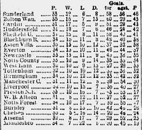 🟩 12 Apr 2025, Villa 3-0 Southampton, St Mary's TBL.png