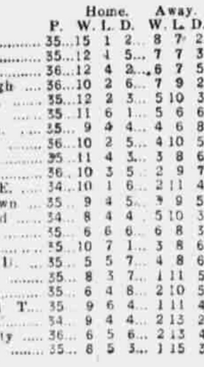 ๐ฉ 12 Apr 2025, Villa 3-0 Southampton, St Mary's TBL.png