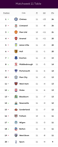 🟩 12 Apr 2025, Villa 3-0 Southampton, St Mary's TBL.png