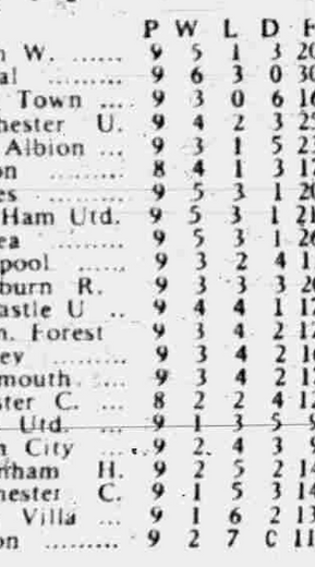 🟩 12 Apr 2025, Villa 3-0 Southampton, St Mary's TBL.png