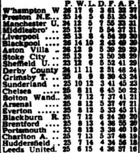 🟩 12 Apr 2025, Villa 3-0 Southampton, St Mary's TBL.png