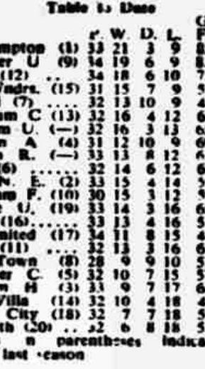 🟩 12 Apr 2025, Villa 3-0 Southampton, St Mary's TBL.png