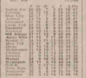 🟩 12 Apr 2025, Villa 3-0 Southampton, St Mary's TBL.png