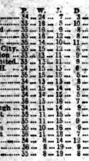 ๐ฉ 12 Apr 2025, Villa 3-0 Southampton, St Mary's TBL.png