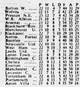 🟩 12 Apr 2025, Villa 3-0 Southampton, St Mary's TBL.png