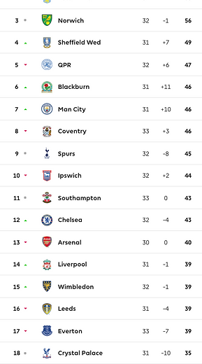 ๐ฉ 12 Apr 2025, Villa 3-0 Southampton, St Mary's TBL.png