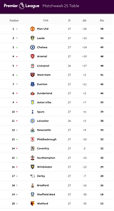 🟩 12 Apr 2025, Villa 3-0 Southampton, St Mary's TBL.png