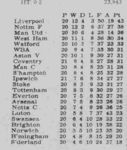 🟩 12 Apr 2025, Villa 3-0 Southampton, St Mary's TBL.png