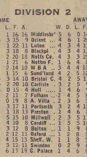 ๐ฉ 12 Apr 2025, Villa 3-0 Southampton, St Mary's TBL.png