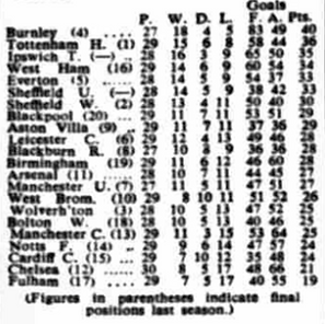 🟩 12 Apr 2025, Villa 3-0 Southampton, St Mary's TBL.png