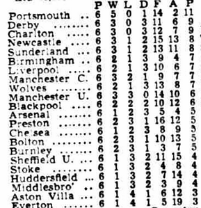 ๐ฉ 12 Apr 2025, Villa 3-0 Southampton, St Mary's TBL.png